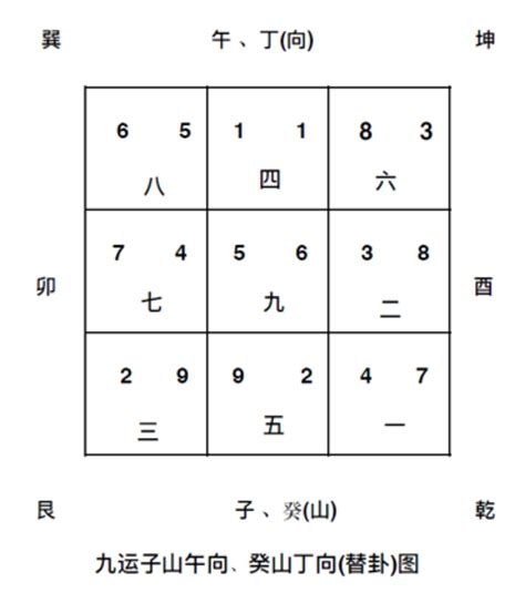 九運子山午向